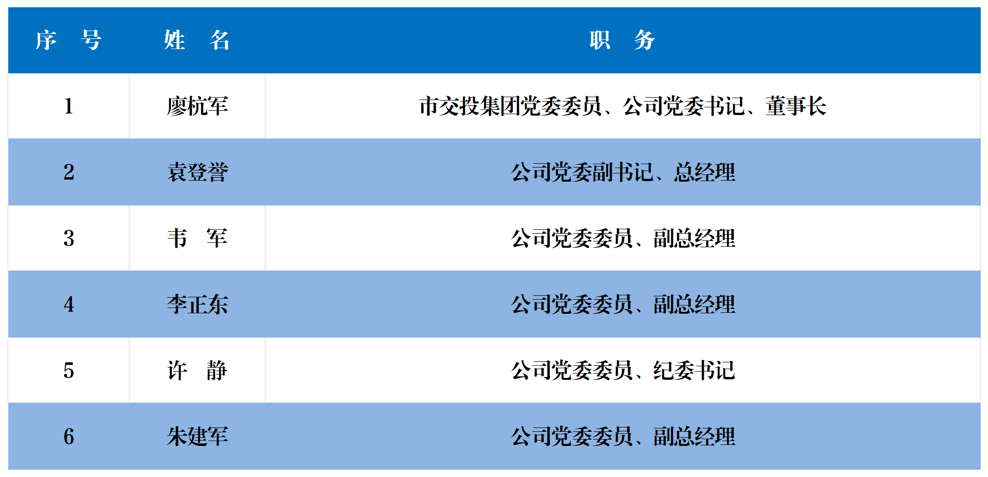 领导班子_Sheet1.png